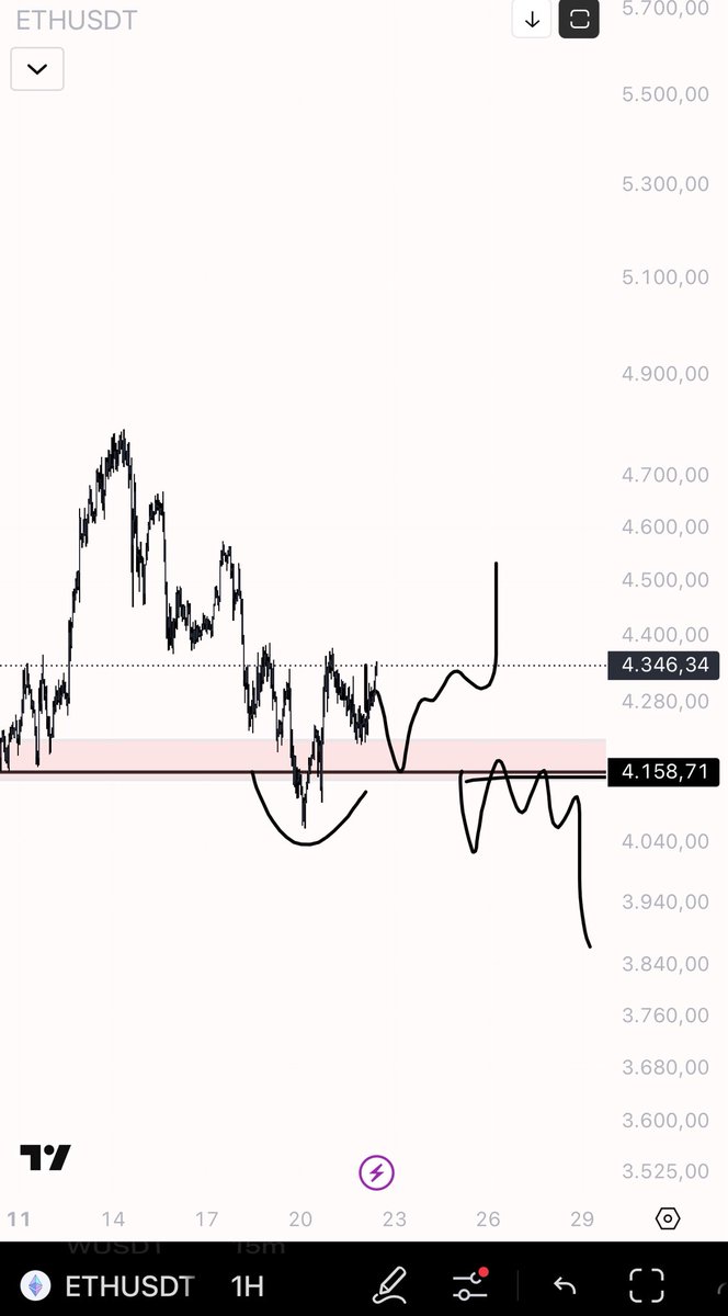 eliz883's tweet image. $ETH 

I make things easier for you than they need to be