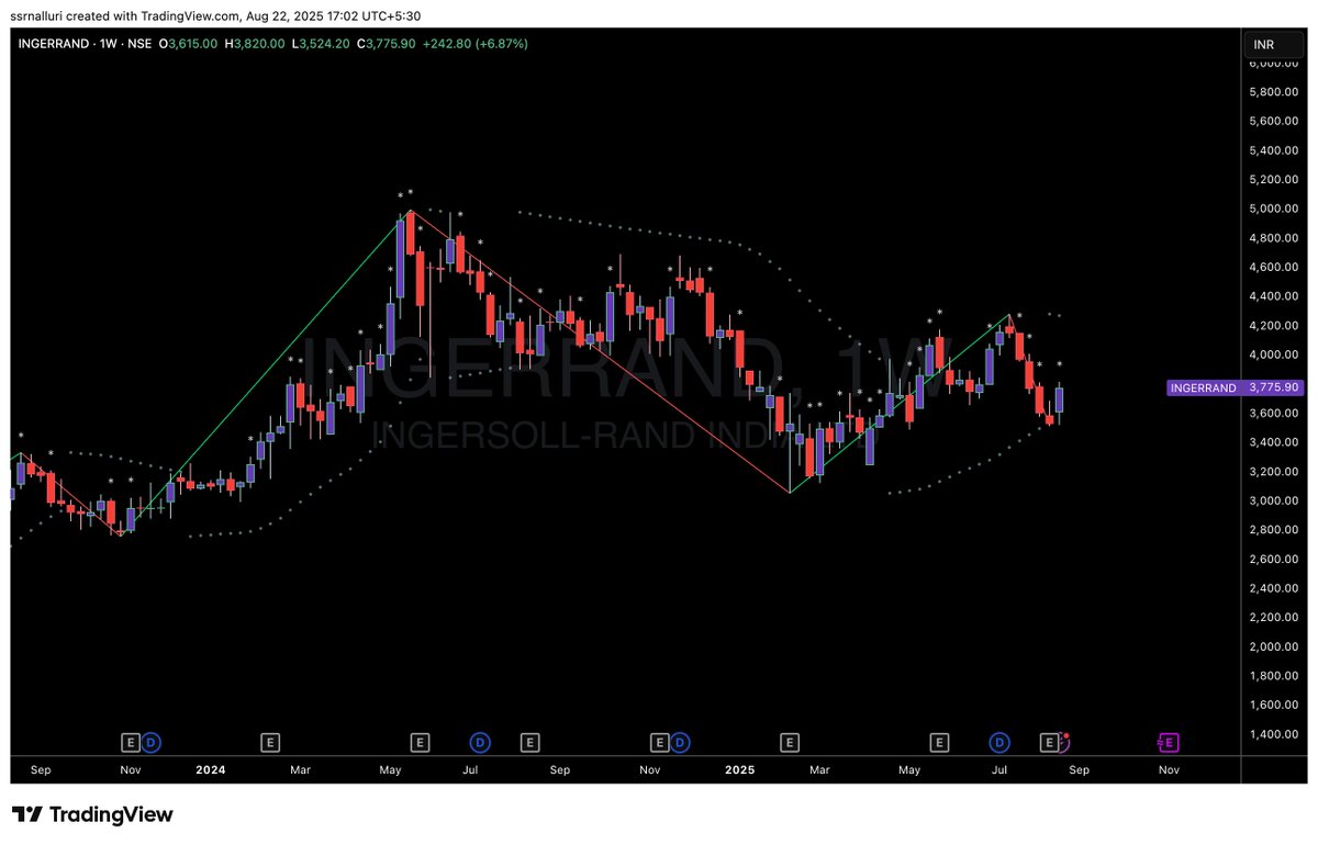 SSRNalluri's tweet image. #ingerrand