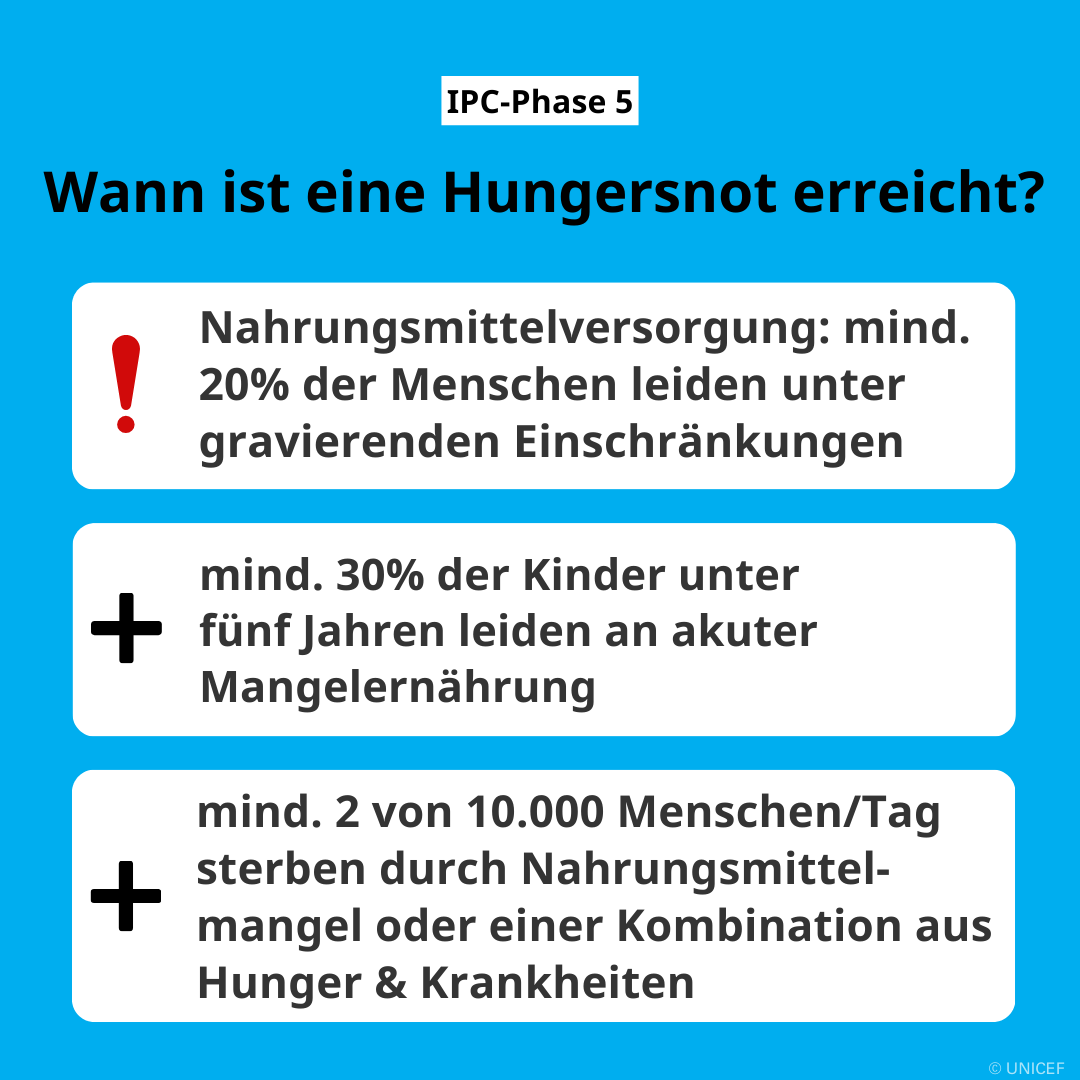 Die #IPC ist eine Initiative von über 20 Partnern, u.a. Regierungen, UN-Organisationen &amp; NGOs. Sie bestimmt Schwere und Ausmaß von Ernährungsunsicherheit und akuter Mangelernährung in einem Land gemäß international anerkannten wissenschaftlichen Standards. #FridayFact