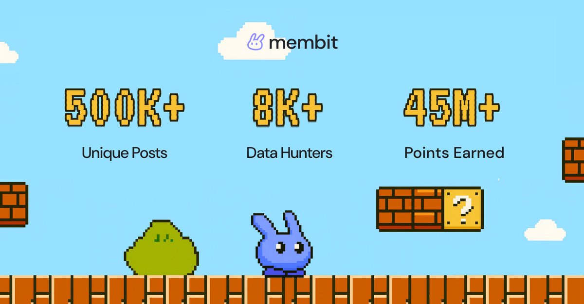 PNattapatsiri's tweet photo. GMembit!

It’s been an incredible 48 hours since Epoch 1 of @membit_ai went live. The response has been beyond anything we imagined.

A transparent look at our progress 👇

👍 The Great:
===========
- Community Growth: Over 8,000 of you joined as Data Hunters, with a ~50% conversion rate from 15,000+ website visitors. Welcome!
- Data Velocity: Together, you've already contributed nearly 500,000 unique posts, building a massive foundation of real-time context.

😅 The Growing Pains:
===========
- We Got Hit Hard: Our nascent infrastructure was slammed with over 1,000 requests per second, handling 10 million requests and counting.
- Rewards Were Too Low: Our initial point system was too conservative. We know it's been hard to hit the cap, even for the most dedicated scrollers.
- Pipeline Clogged: The sheer volume of data temporarily bottlenecked our clustering system, impacting the quality of the context.

⚡️ The Fixes (Rolling Out Now):
===========
- Hardened Infrastructure: We've significantly upgraded our backend. Handling this scale is a familiar challenge at @bandprotocol, and we're now ready for more.
- Better Rewards: A more generous point distribution is being gradually rolled out to properly reward your time and curiosity.
- Smarter Clustering: We're upgrading our data engine to process millions of posts in real-time, ensuring the context layer stays fresh and high-quality.

Remember, this is just Day 2. We're building this ground-breaking context layer for AI agents in public, with you.

What an exciting time.