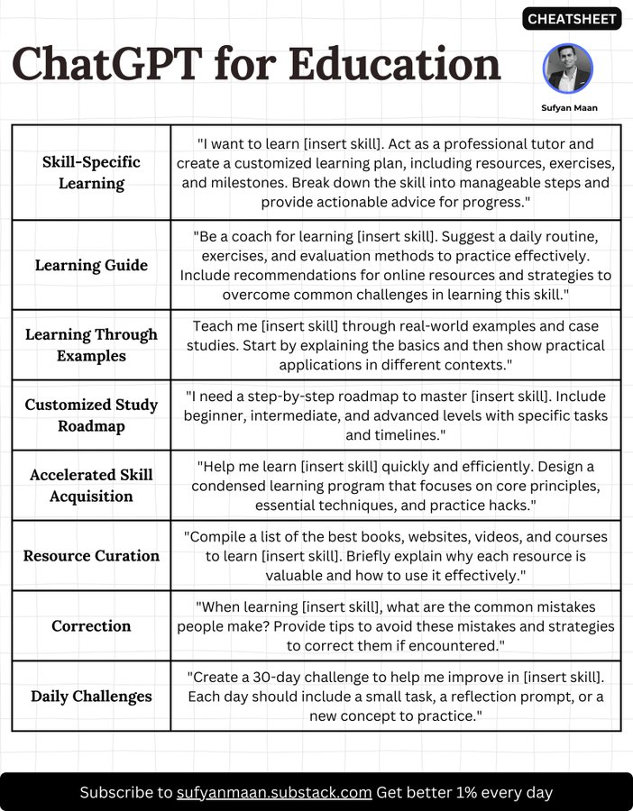 I turned ChatGPT-5 into my personal tutor, and now I can learn anything I want in just minutes.

These are the prompts I use daily for education:
