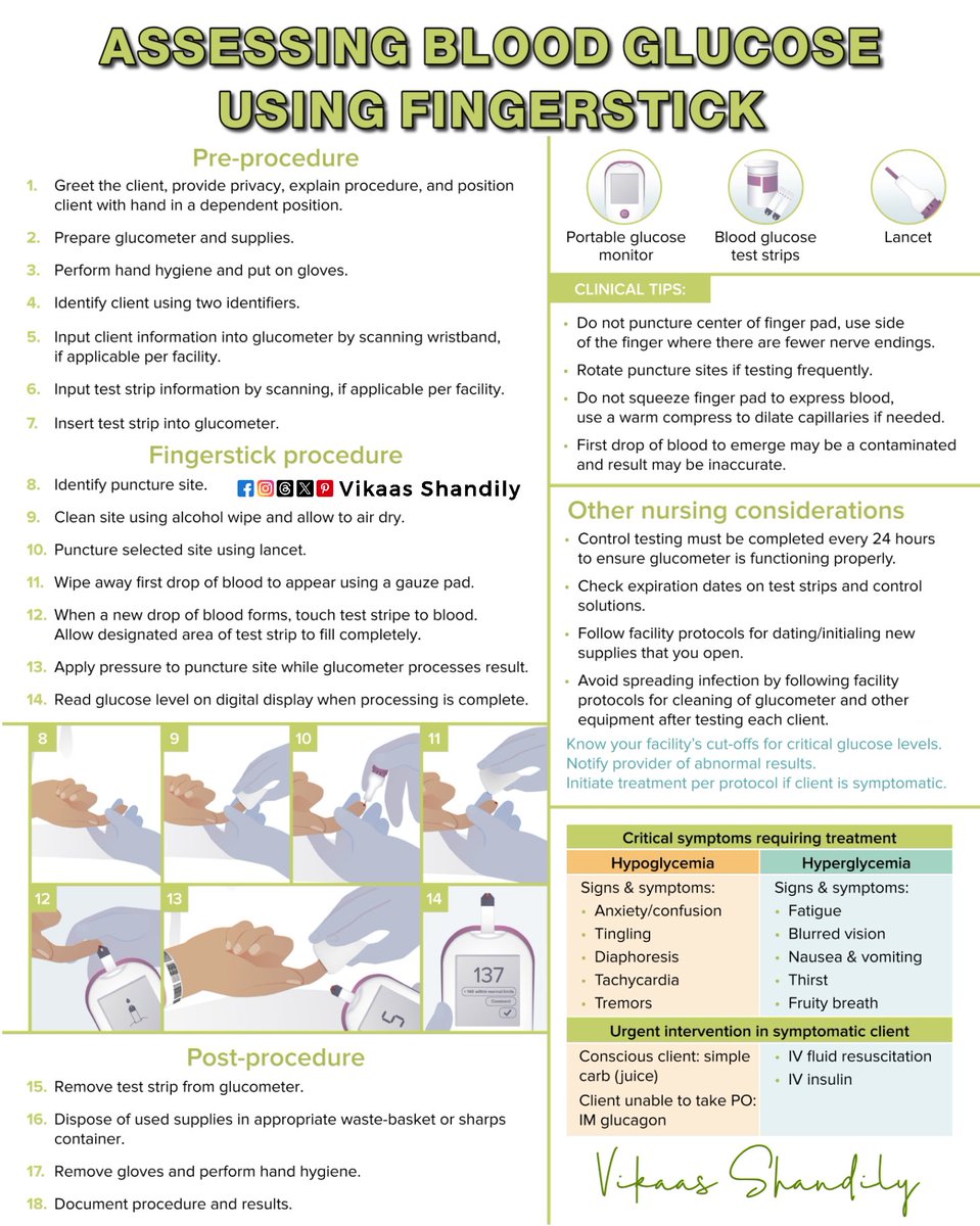 ShandilyVikaas's tweet image. Assessing Blood Glucose using a Fingerstick 
#FingerstickGlucose #BloodSugarTesting #NursingSkills #PointOfCareTesting #PatientSafety #VikaasShandily #VikaasLLC