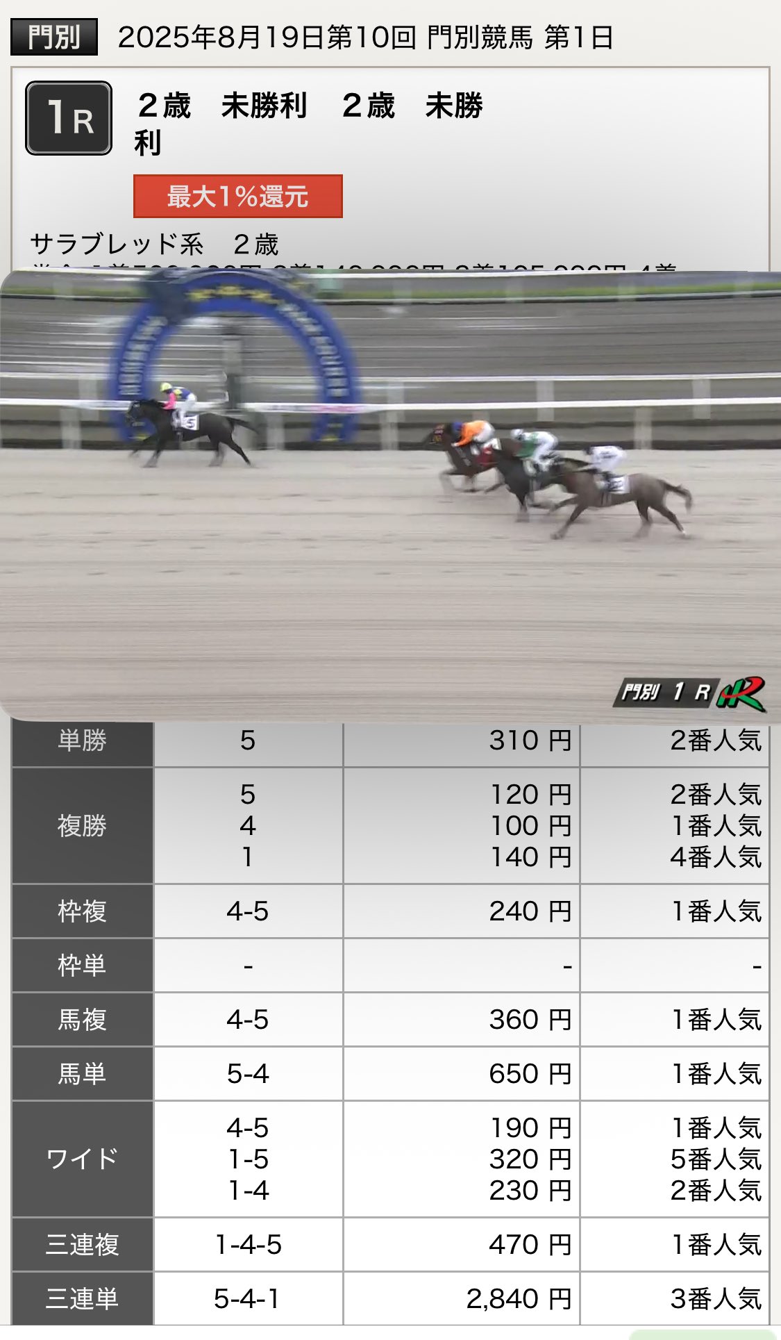 馬券色々！ 馬券の種類]｜shovel鉄馬