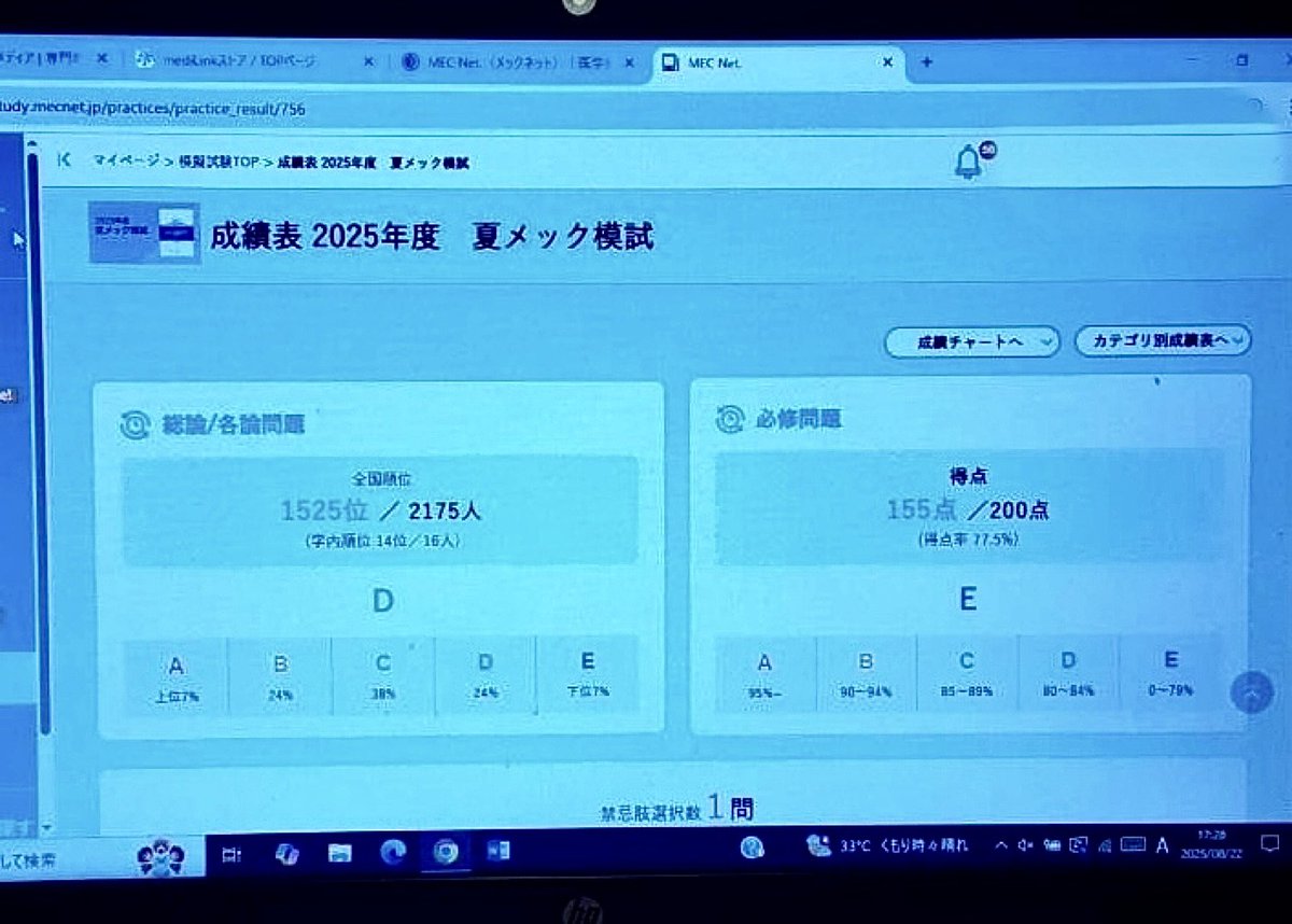 jinjin_jinsei's tweet photo. 【夏模試の結果が返ってきた】

目標：上位70%  
結果：2172人中1523位（70.1%）

ちょっと待って…
あと、0.1%って…惜しすぎるでしょ……！  
人生かけた模試でこの劇的なオチ、  
なんなの！？笑
でもこれジンジンの模試史上、最高順位です😂
次はちゃんと目標を超えてみせます💪

#ジンジン #模試チャレンジ #人生逆転プロジェクト