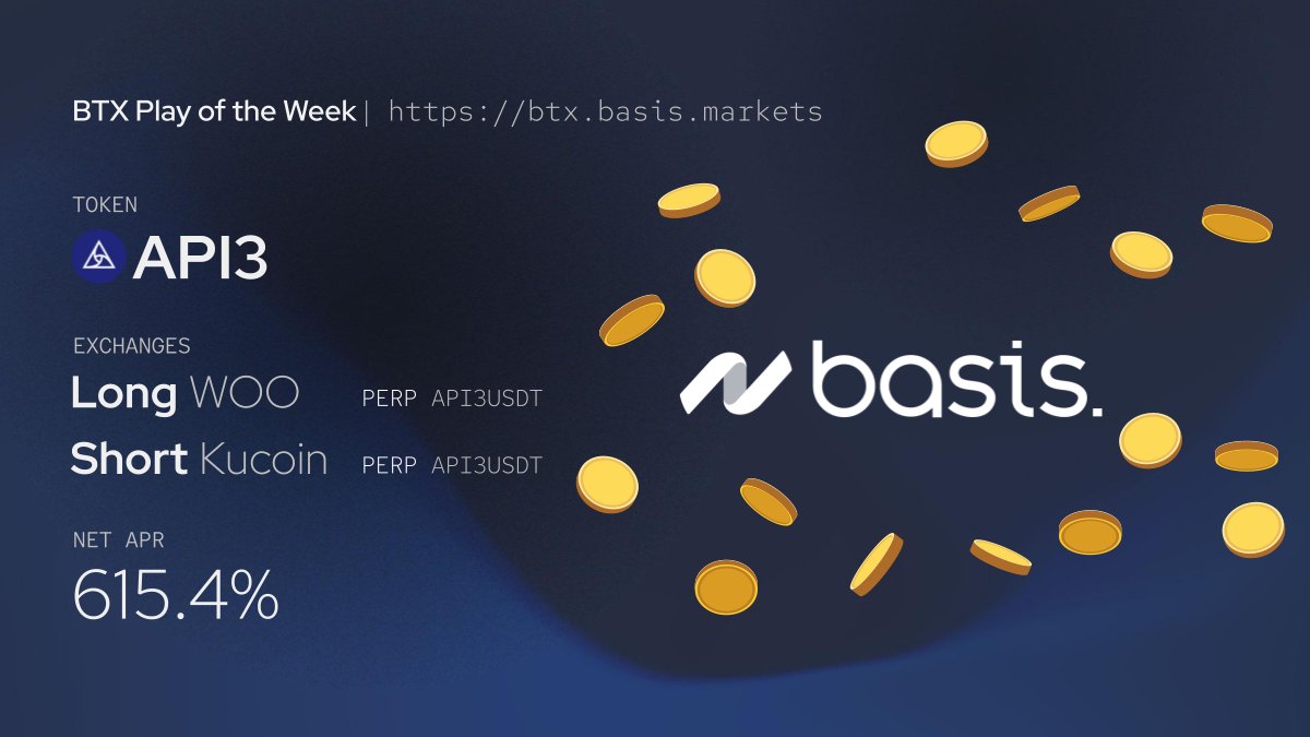 basismarkets's tweet photo. 1/

#BTX play of the week😊

If you had opened a Long Short position of $API3 since that tweet to today, you would have made 615% APR🔥

How?

Check our breakdown and a few bonus trades at the end.
👇 https://t.co/PoGAwe8Mam