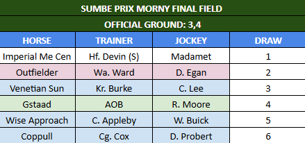 ashsh's tweet photo. 6 in the @sumbe_fr sponsored 1200m G1 Prix #Morny  &amp; 8 in the 2000m G1 Prix Jean #Romanet

OUTFIELDER 🇺🇸 the main attraction in a very classy #Morny for Amo &amp; Jayson Werth.
BEDTIME STORY 🇮🇪 is back in France chasing #Diane redemption!

All Decs > https://t.co/2P2TUVwLn6 https://t.co/S5aMIAcehR