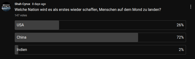 Wer wird als nächstes eine bemannte Mondlandung durchführen?

Unter den Beteiligten ist die Richtung eindeutig.