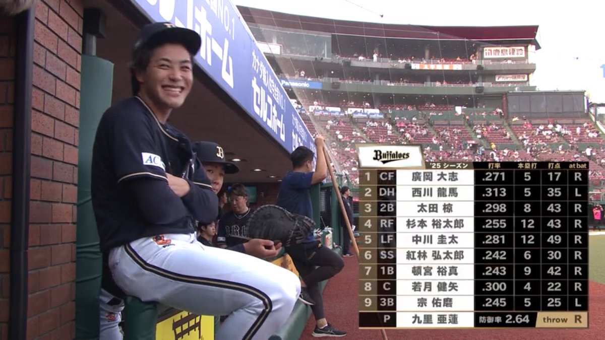 ___n39y's tweet photo. このオリックスの選手のお名前を教えてください https://t.co/av5sN7DLKf