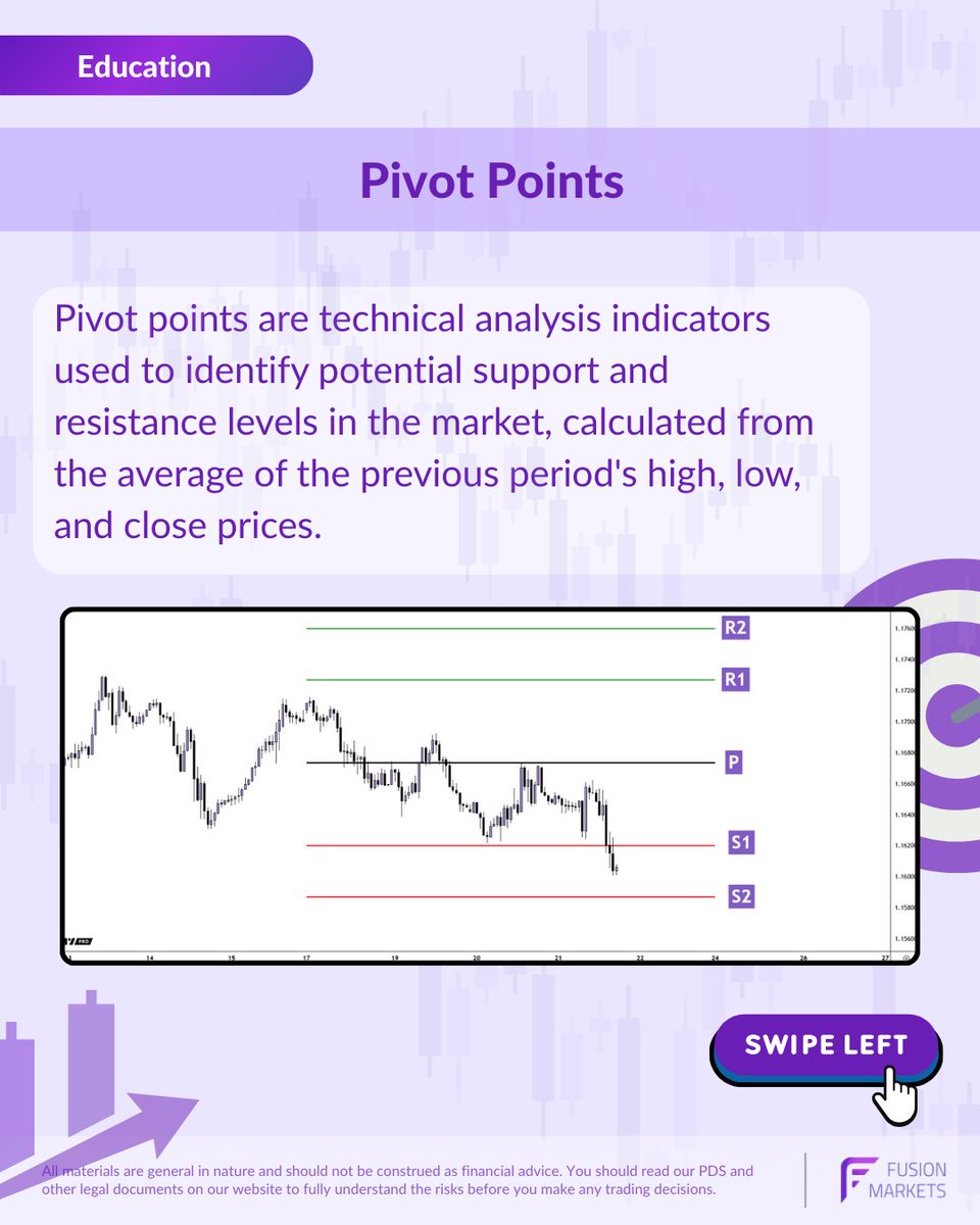 FusionMarkets's tweet image. Pivot points are widely used by traders to determine entry and exit points for trades. They help in identifying key levels where the price may reverse or consolidate.

#pivotpoints #learntotrade