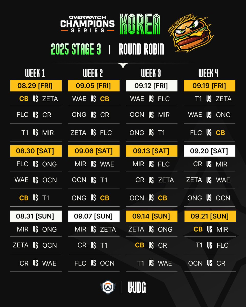 📢 ROUND ROBIN 일정｜SCHEDULE｜OWCS KOREA 2025 Stage 3

🌊 Old Ocean / OCN
🐲 Mir Gaming / MIR
🍔CHEESEBURGER / CB