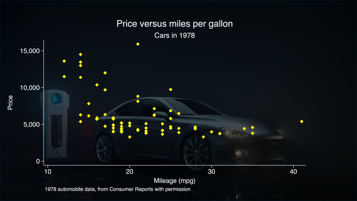 We have been playing with transparency in graphs in Stata. If you want a Stata graph to overlay an image (e.g. in PowerPoint/Word) it's easy, just specify bgfill(off). Check out this new tip. techtips.surveydesign.com.au/post/techtip-i…
<a href="/SDAS_ANZ/">Survey Design and Analysis Services</a>