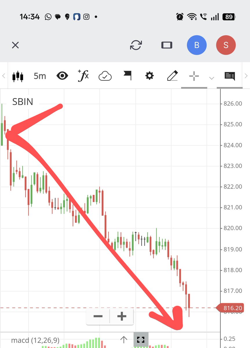shahdevangt's tweet photo. Kya lagta hain #sbi mein, batao na

🤞😁😂😅 https://t.co/8Y1BKSspFy