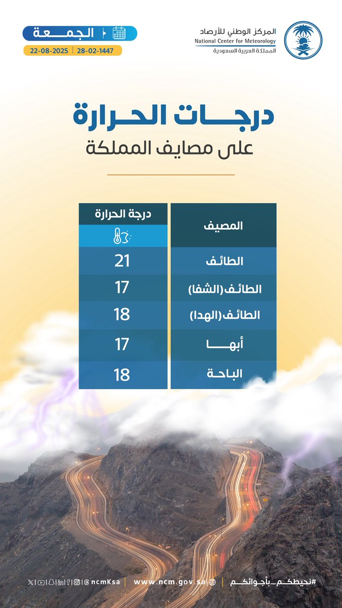 المركز الوطني للأرصاد (NCM) tweet media
