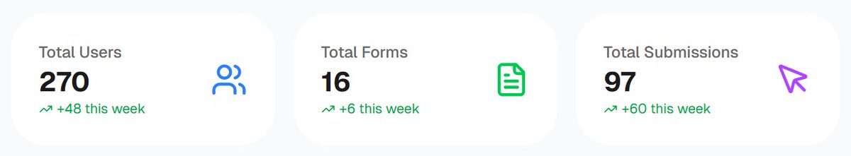 no one likes subscriptions!

I looked at <a href="/ikiform/">Ikiform</a> analytics and 90% of users picked lifetime over monthly/yearly

people would rather pay once than deal with recurring charges

business owners love that MRR but customers hate it. what you can try is credit-based pricing instead