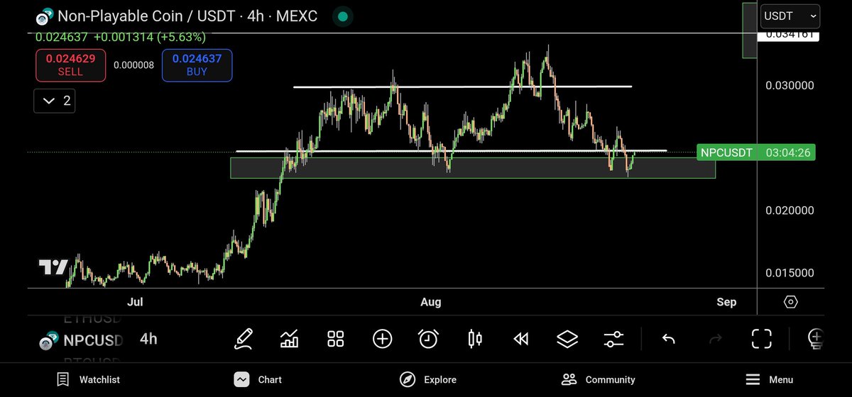 NPCNavigator's tweet image. GM $NPC fam 

Support has held, but the real volume candles remain absent. 

#Ethereum seems to be following what I shared yesterday. So as soon as it breaks out, #NPC will definitely follow.

Happy friday!
