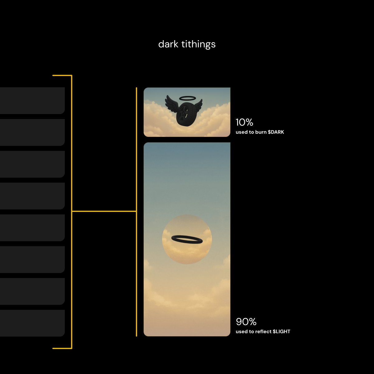 Dark Tithings ⬛️

yesterday, the <a href="/heavendex/">heaven</a> team announced the arrival of each token's native flywheel

beginning in Epoch 14, a Dark Tithing of 10% will be made towards our flywheel to burn $DARK

⬛️ → 90% → $LIGHT reflections
⬛️ → 10% → $DARK buy-and-burn

the Dark Tithing