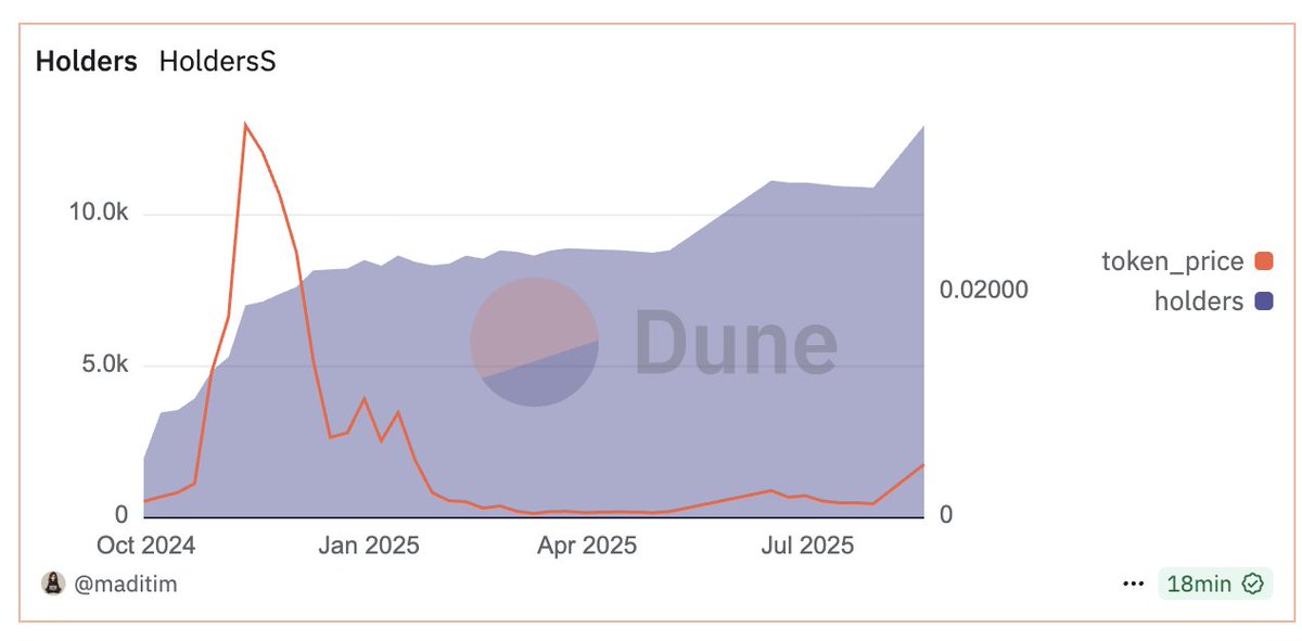 𝐓 | 𝐀 tweet media