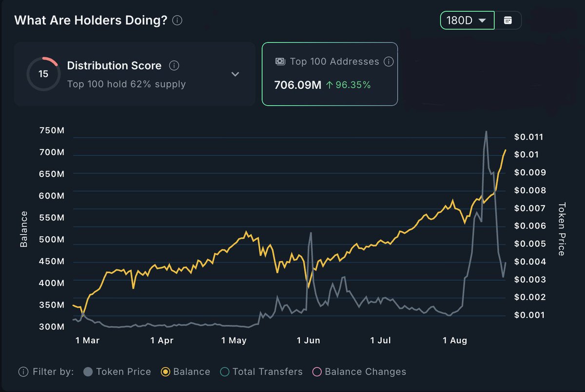 𝐓 | 𝐀 tweet media