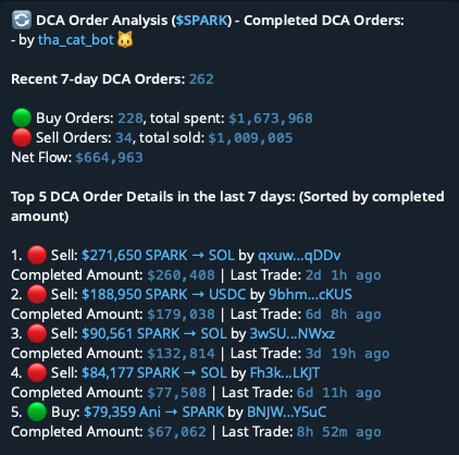 THA_Cat_Bot's tweet photo. 😼Minor update😼

Now you can check the recent 7-day DCA order stats✨ https://t.co/jQYb5BOfXF
