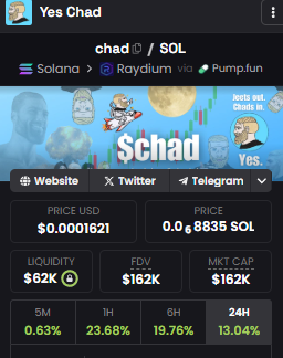 Dont leave it to late.
you have $troll you have $wojak do you have $chad.
cheap as at this MC
7rdeLkyfmxujFthUNYZM7jWGEKZnT9mkeSGG1c9hpump