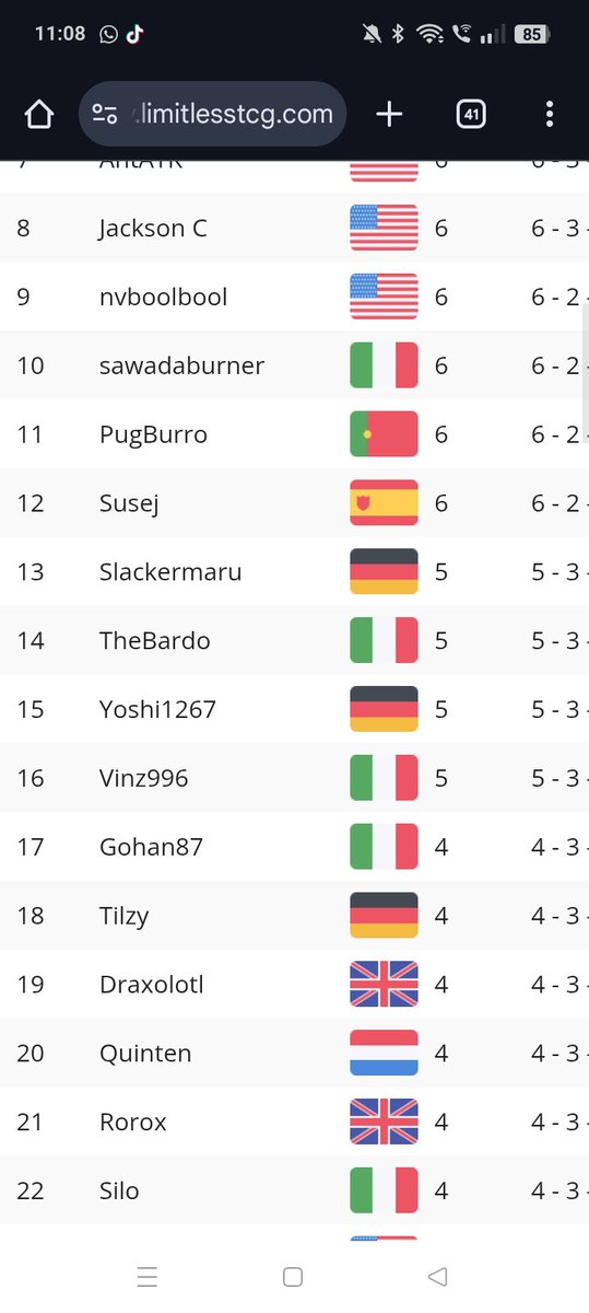 Closed my First reg h tournament as 22nd out of 80+ players. Could've gone Better but i am satisfied of my play. Thanks <a href="/TenkiVGC/">TenkiPK</a> for hosting and <a href="/VgcDani/">DaniVGC</a> for helping me out in team Building. I am looking forward to close tours even Better this season💪🏻