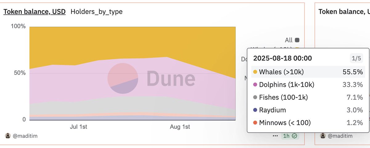 𝐓 | 𝐀 tweet media