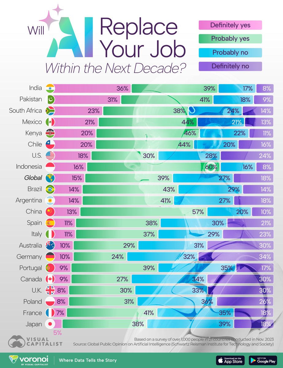 Thomas J. Dettling #DigitalTransformation tweet media
