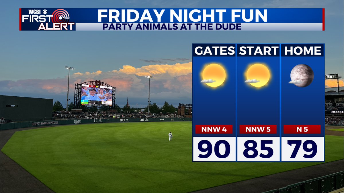 Great summer weather in store for today! Not too hot with a nice, cooler breeze from the north at times. Plenty of sun this afternoon and dry. Whether you stay in, go to see the Party Animals at The Dude, or head out to watch high school football it will be enjoyable!