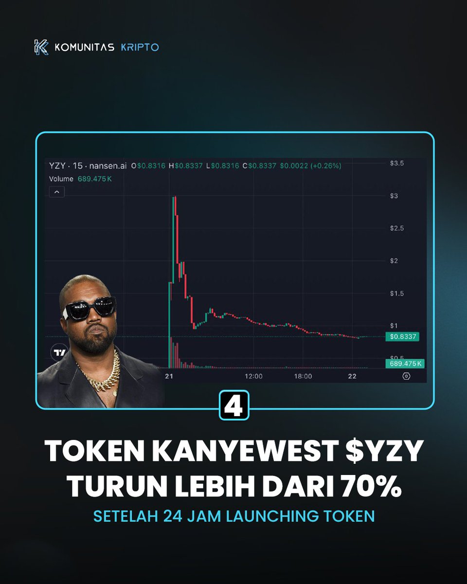 UPDATE MARKET KRIPTO DALAM 24 JAM TERAKHIR

#komunitaskripto #crypto #bitcoin