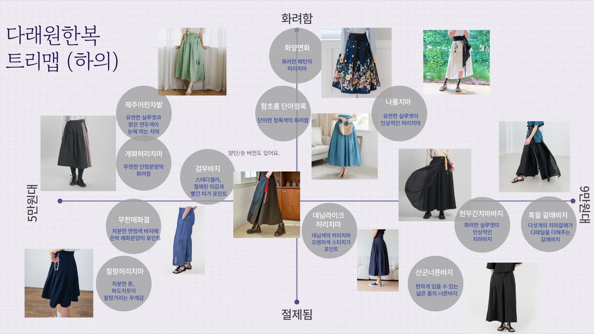 다래원한복을 처음 접해보시는 분들을 위해 준비했습니다. 다래원한복의 하의 중 4~9만원의 가격대 안에서 화려한 제품부터 절제되고 차분한 제품까지 쭉 정리해놨어요☺️