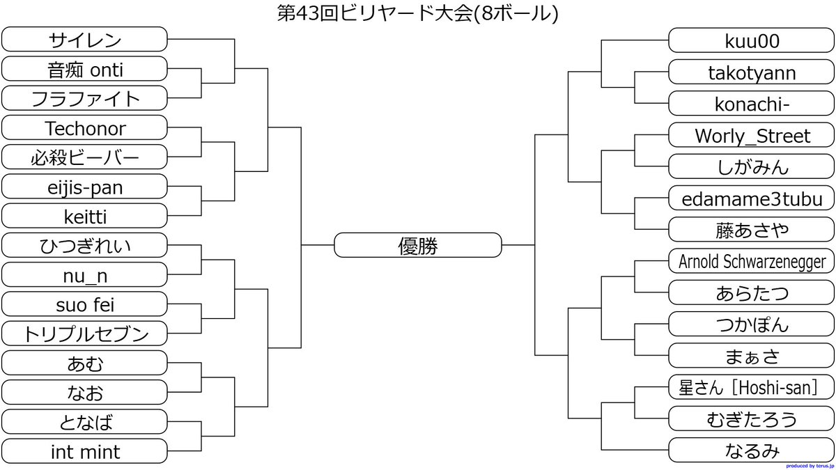 🎱本日21:00〜
VRCビリヤード月例大会〈8ボール〉開催！
20:30頃にグループ＋インスタンスを開きます。

参加予定の方は遅れずに集合お願いします！
腕試しも観戦も盛り上がっていきましょう🔥
#VRChat #VRCビリヤード #ビリヤード

vrc.group/POOL.2803