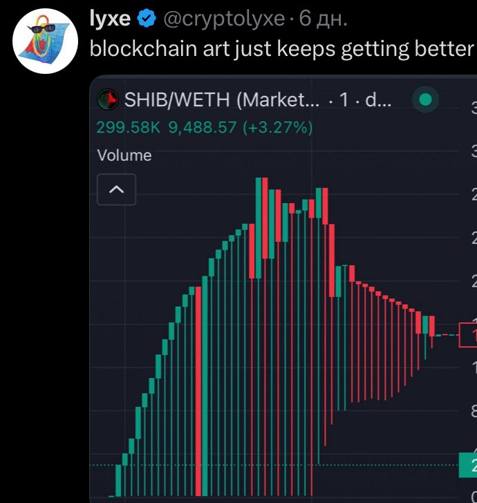 <a href="/CryptoThro/">CRYPTO THRO</a> Shoutout to <a href="/cryptolyxe/">lyxe</a> for shilling our chart $SHIB 👏🐕📈 The art that can never be replaced.

Ca:

0x4Ae85EAf1bA5e1a726B4b329b9a688d46D756181

Tg:

t.me/shibachartCTO

 #ShibaOnChartSTO