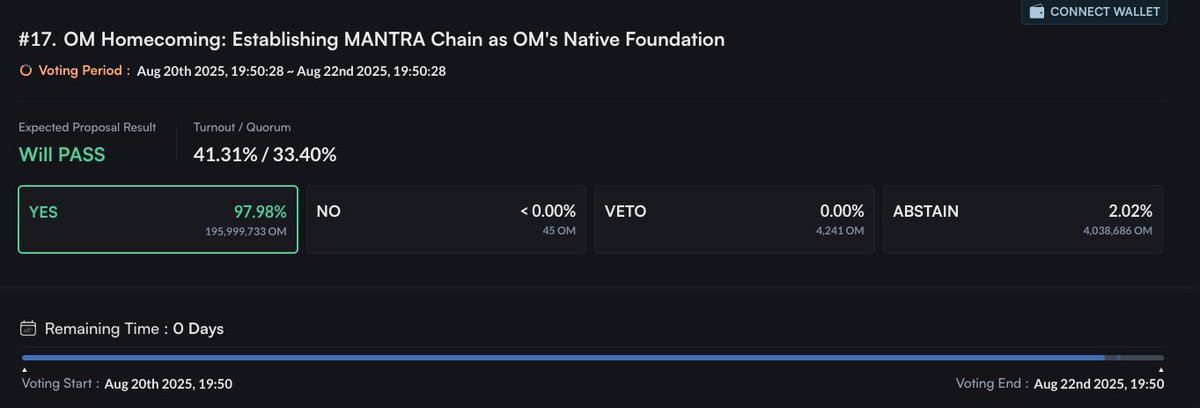 jp_mullin888's tweet photo. $OM is coming home... to MANTRA Chain Mainnet. LFG! 

🫡🕉️ https://t.co/HRODg5Xx0R