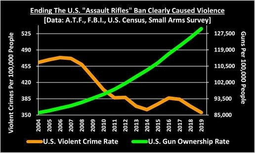 <a href="/Paratus2014/">Paratus 🏴‍☠️</a> <a href="/IanCameron23/">Ian Cameron</a> We need much more legal and competent gun ownership in South Africa.