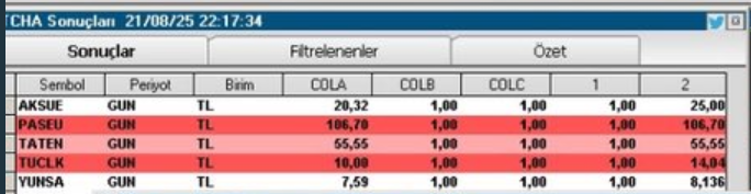 aysımaya 200 tl ve ustu bağış yapanlara tarama atacam demiştim tarama sonucları dekont gonderen arkadaşlar  gördü hayırlısı başka bır zamanda yine atarız yardım yapan arkadaşlara