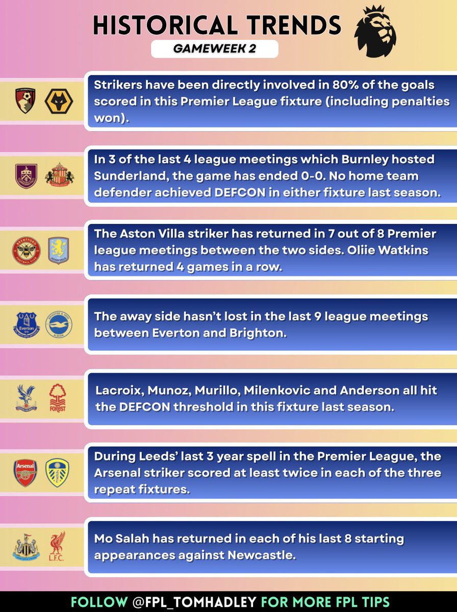 Tom Hadley FPL tweet media