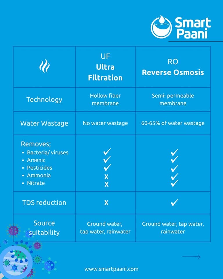 smartpaani's tweet photo. Make the smart choice with expert advice ♻️💡 Call us at 9851246052.
Get smart, go sustainable! Choose what your water needs 💧 

#EveryDropCounts #SustainableWaterManagementSolutions #CleanDrinkingWater #smartpaani https://t.co/oaP7NH1MxK
