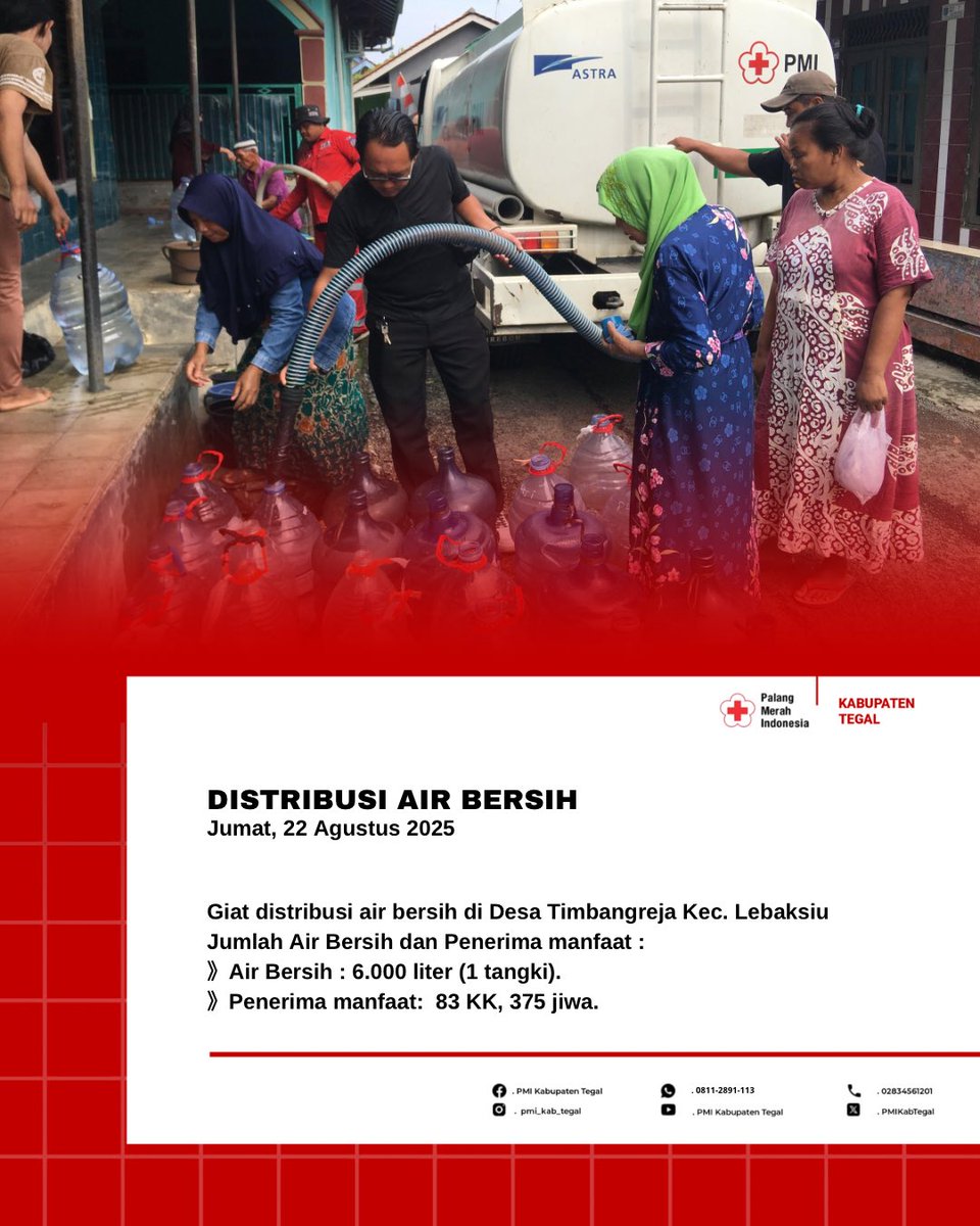 Kab. Tegal - Jateng l Jumat (22/08).

Giat distribusi air bersih di Desa Timbangreja Kec. Lebaksiu

Jumlah Air Bersih dan Penerima manfaat :

》Air Bersih : 6.000 liter (1 tangki).
》Penerima manfaat:  83 KK, 375 jiwa. 

#PMIKabTegal
#PMISelaluBantu
#MenolongSepenuhHati