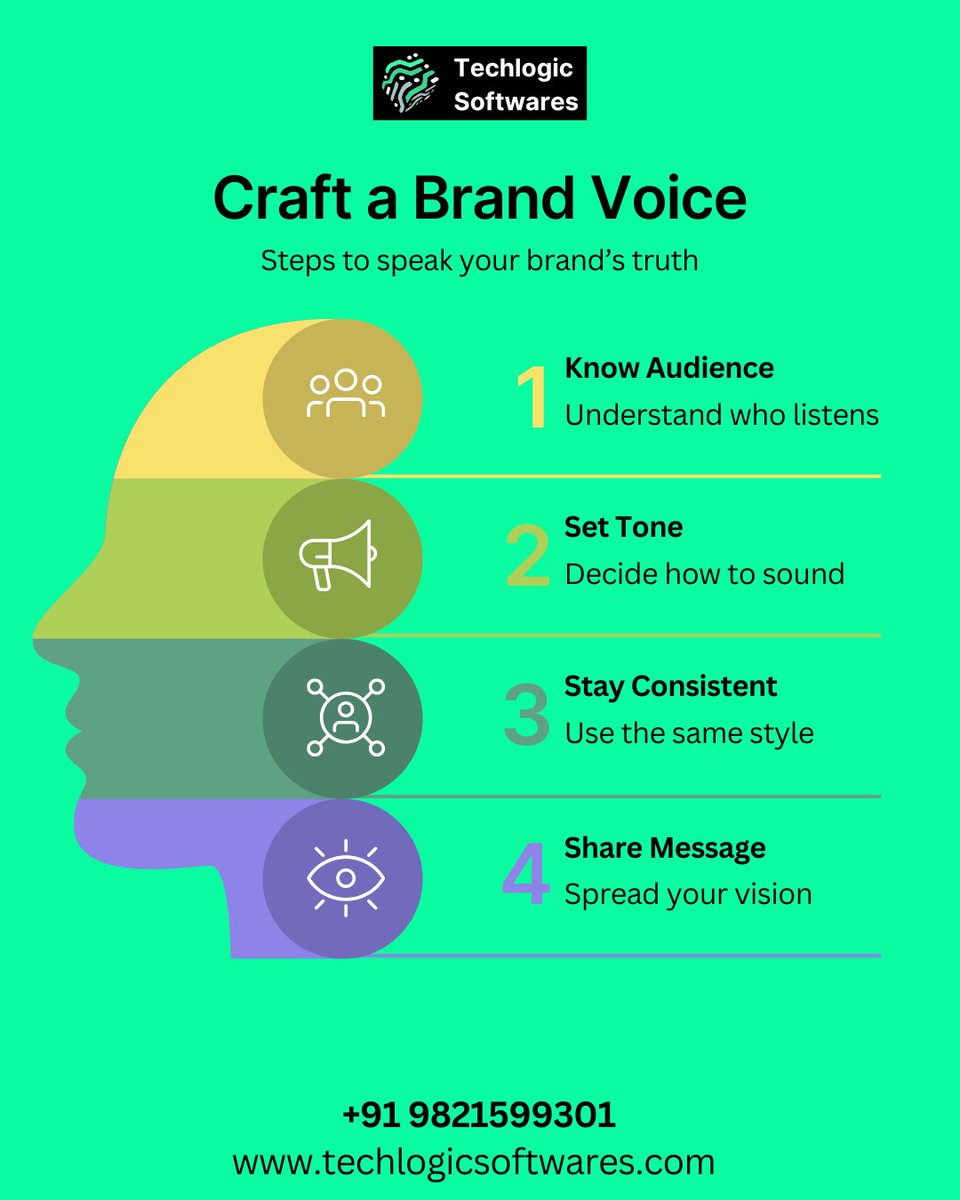 TechlogicS85913's tweet image. 🔊 Your brand already has a voice… but is it strong enough to be heard?
👉 Know your audience
👉 Set the right tone
👉 Stay consistent
👉 Share your vision
Craft a voice that connects & converts. 🚀
📞 +91 9821599301
🌐 techlogicsoftwares.com
#BrandVoice #DigitalBranding