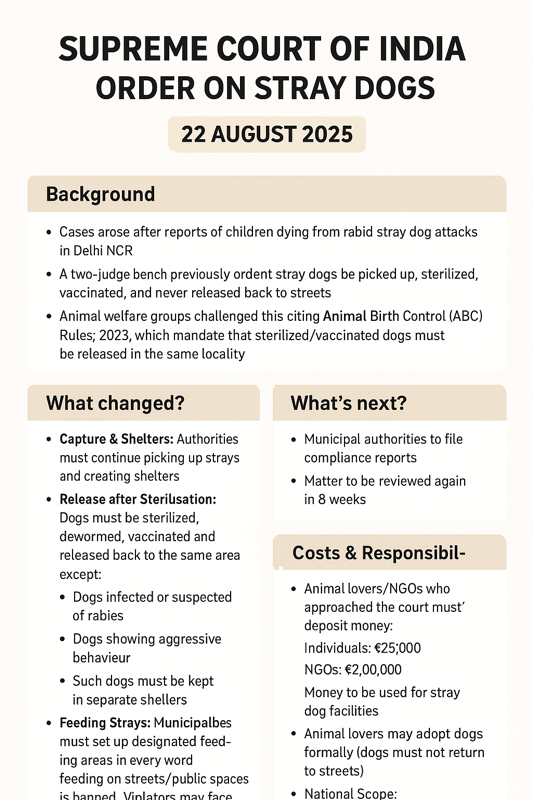 Supreme Court interim order in an infographic:
#straydogskills
#straydogsmenace