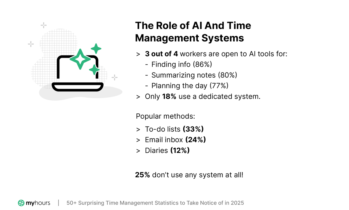 My Hours tweet media