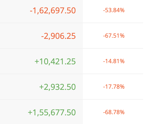 Expectation vs Reality