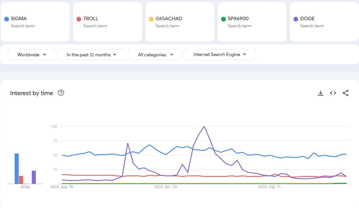 CT might fuck your mind up, with all the shit, but focus on real things. 

Sigma is still the biggest mindshare on earth...Nothing comes close to this. Global mindshare with a hard working team - really big things coming in the next few months from the Sigma castle- is just so
