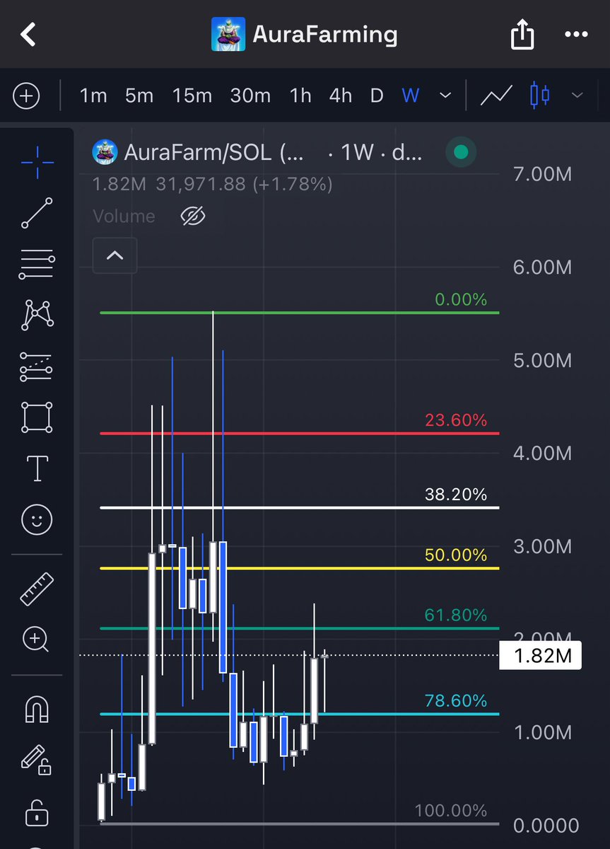 nezyaps's tweet photo. I’m back bullish on the #aurafarm community. 

This group of individuals have not stopped working for months. They’ve held strong through liquidity pull events, market rotations, and changing metas. 

Do not be surprised if any day now you see this coin at a much higher MC. https://t.co/Bfys6vBKiR