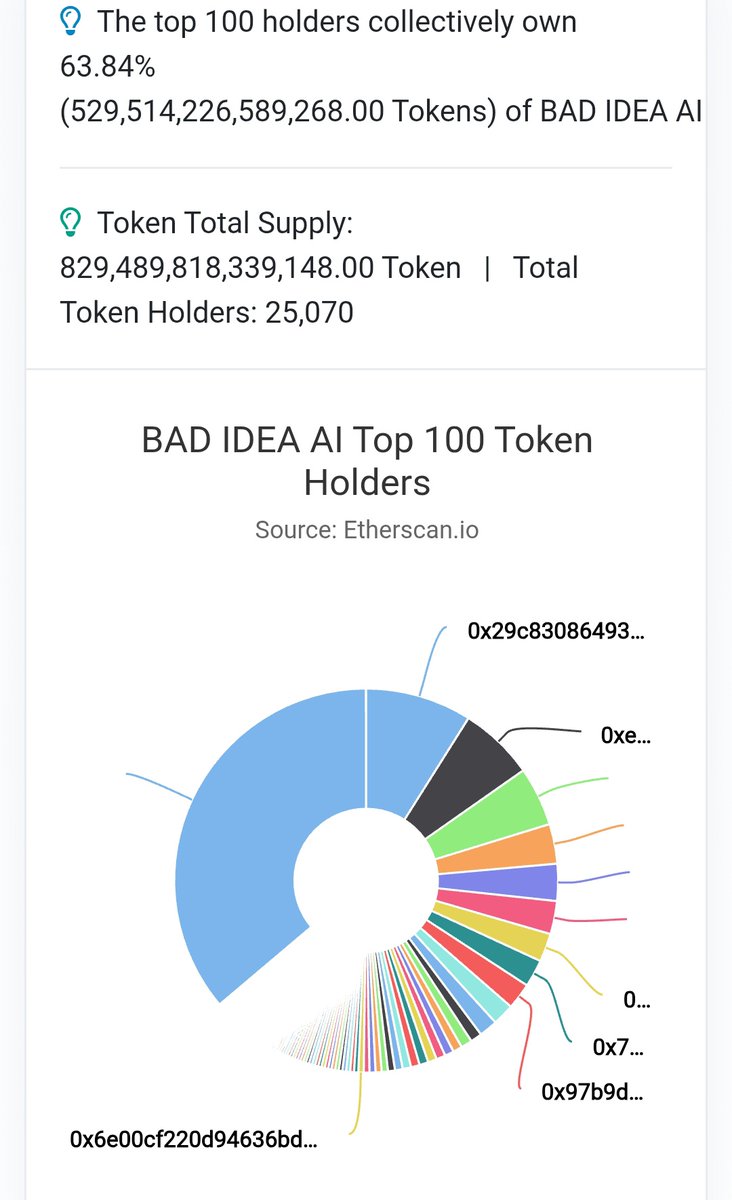 LadyCrypto (@ladycrypto789) on Twitter photo $BAD 25,070 holders
the true value being higher than the current market value <a href="/badideaai/">Bad Idea AI</a> $BAD 25,070 holders
the true value being higher than the current market value <a href="/badideaai/">Bad Idea AI</a>