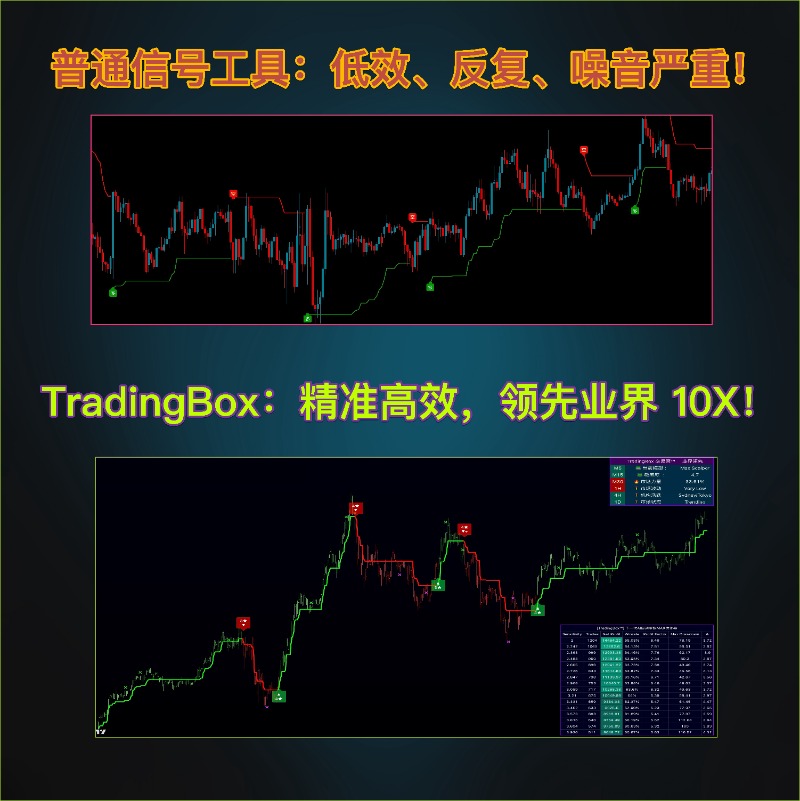 TradingBox_TM's tweet photo. AI 机器学习驱动，智能生成高精度交易信号

股票、加密货币、外汇、商品全市场覆盖

零门槛无需编程基础，快速掌握智能工具

零成本体验 7 天，感受稳定、高效与轻松！