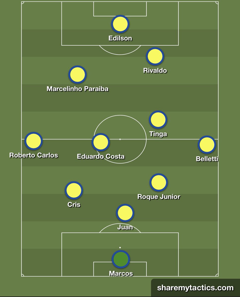 Un XI de la Brasil de Scolari en la clasificatoria para el Mundial de 2002. Muchos de esos futbolistas quedaron atrás de la fase final.

youtu.be/TW98C88RMEM?si…