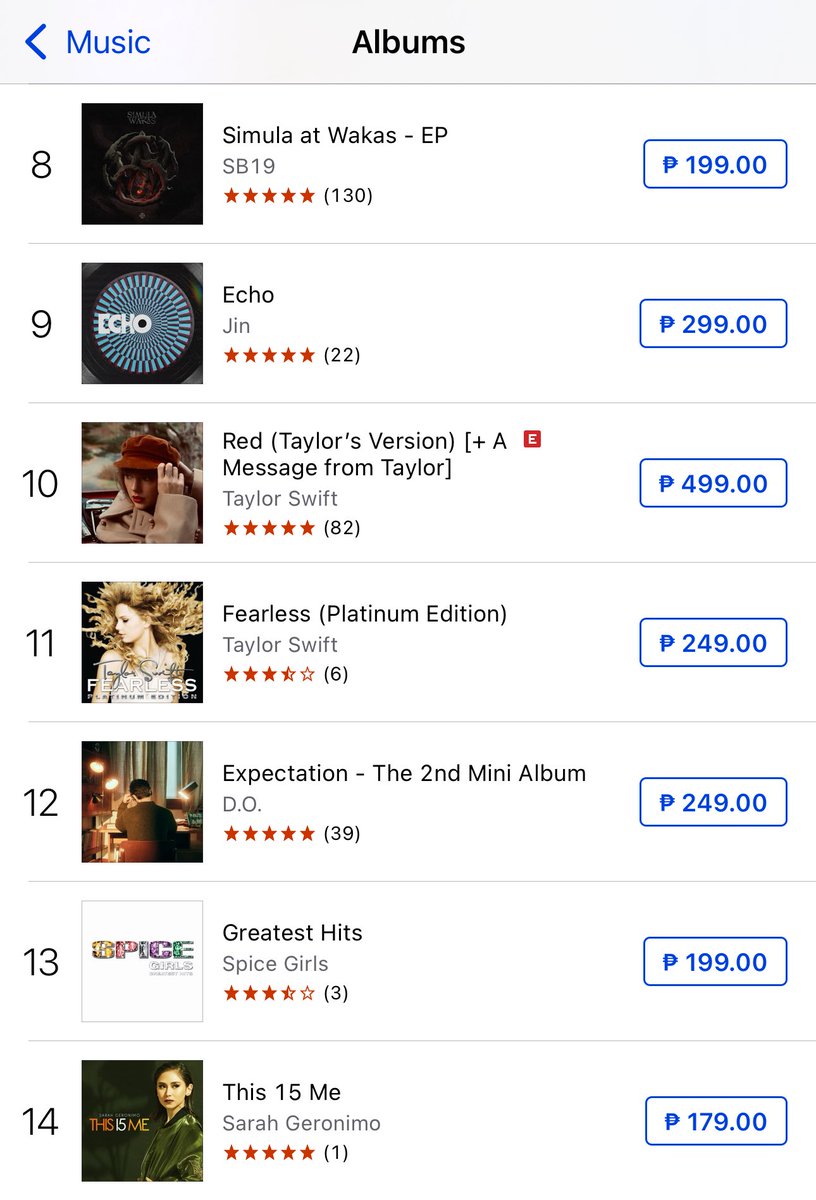 ashwel0425's tweet photo. Top Albums on iTunes Chart
Syempre leading the OPM Albums are @SB19Official & @JustSarahG with #SimulaAtWakasEP & #This15Me, respectively. Royalty yaaan! 🙌🏻👏🏻 https://t.co/NNOJH6Sk3S