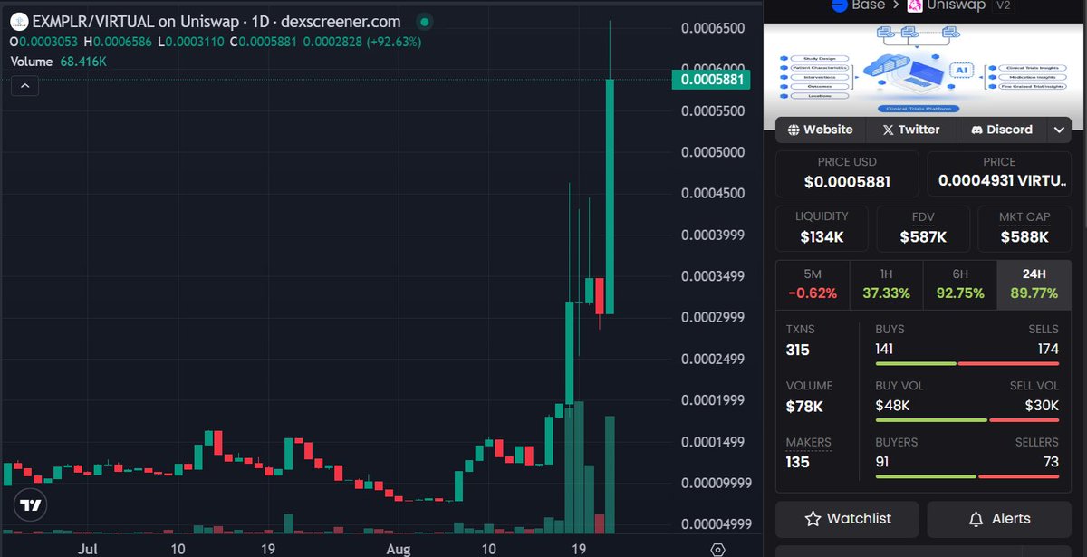 👀 Not in our gated whale tracker channel yet? 

🐳🕵️