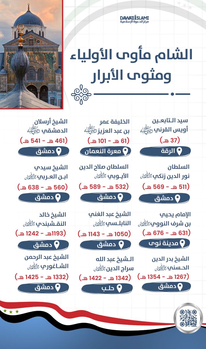 أرض الشام مأوى الأولياء ومثوى الأبرار

أولياء الشام | أعلام سوريا | تاريخ دمشق | مساجد الشام | علماء أهل السنة في الشام | بركة الشام

#مركزالدعوةالإسلامية
#منشورات_مركز_الدعوة_الإسلامية
#أرض_الشام_مأوى_الأولياء_ومثوى_الأبرار
#منشورات_مركزالدعوةالإسلامية_صفر١٤٤٧